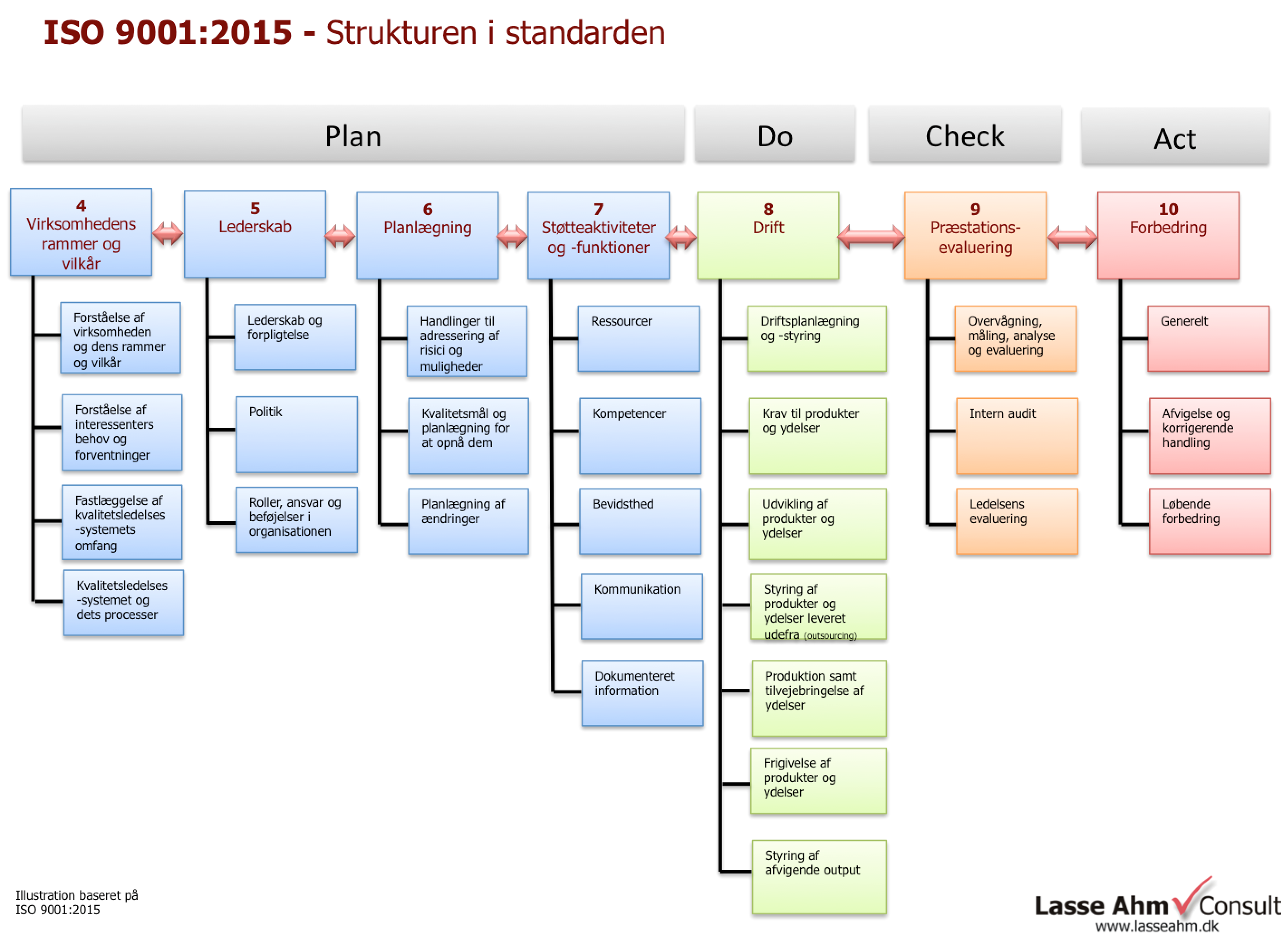 Гост 9001 2015 статус. ISO 9001 2015. Структура ИСО 9001. ISO 9001:2015 Электротехника. Принцы ISO 9001 2015.