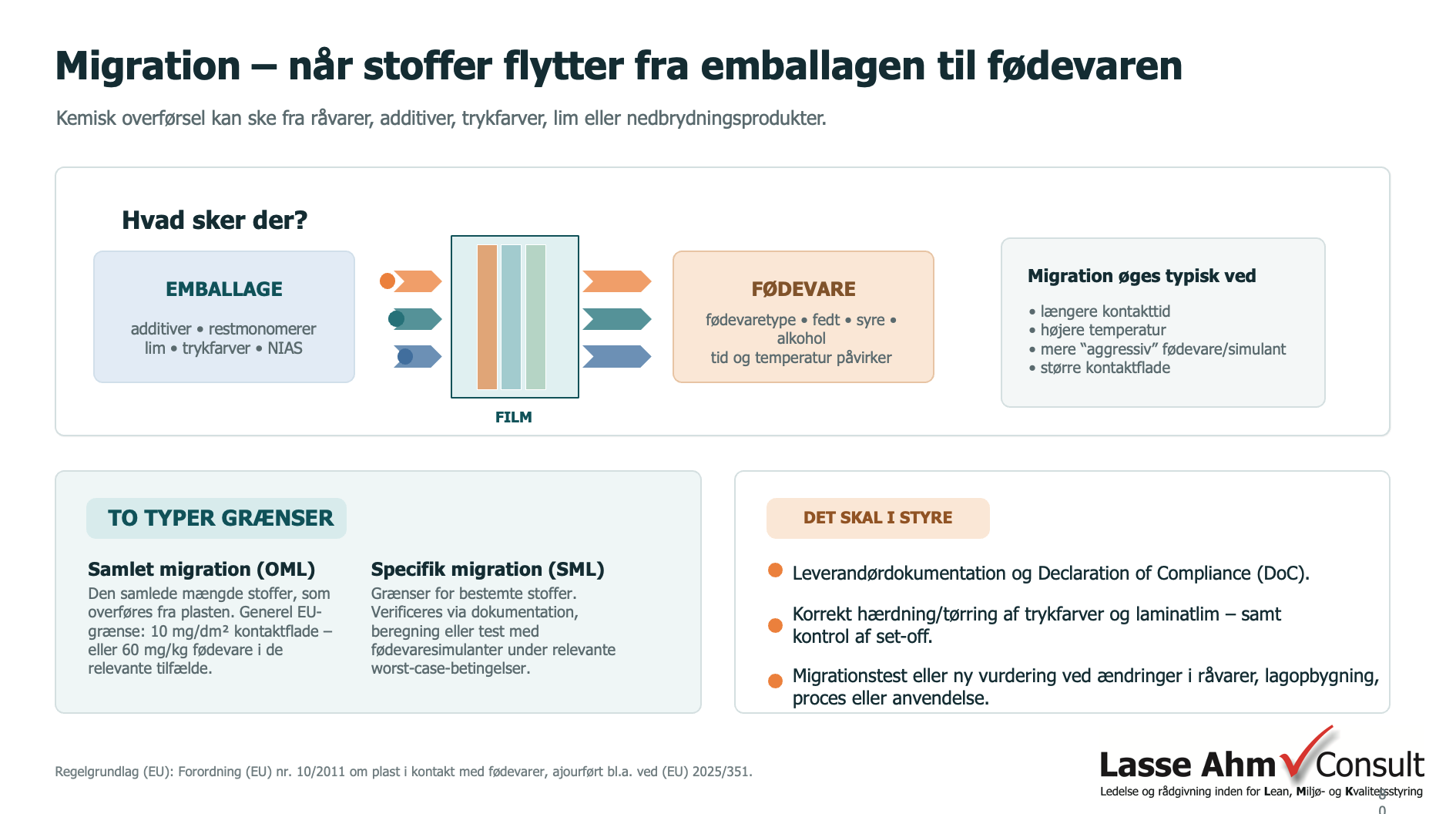 Migration – når stoffer flytter fra emballagen til fødevaren
