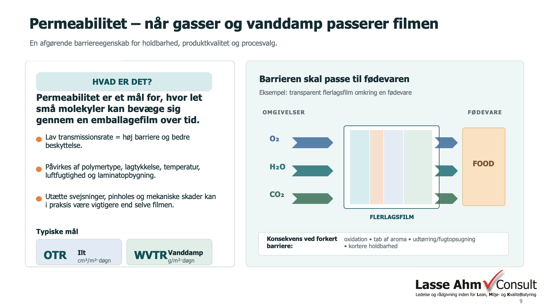 Permeabilitet – når gasser og vanddamp passerer filmen